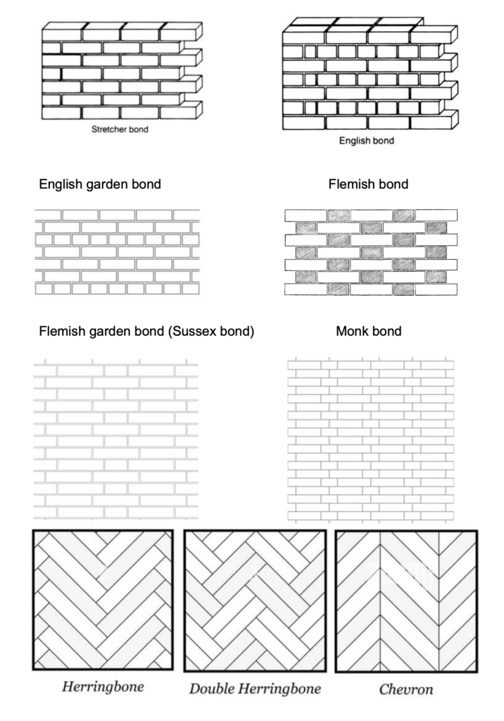 BrickBondTypes